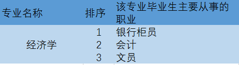 经济学就业方向及前景