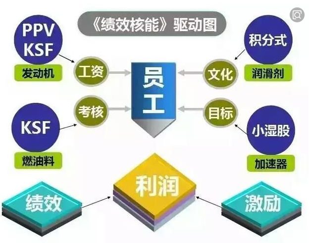 激励员工最有效的方法