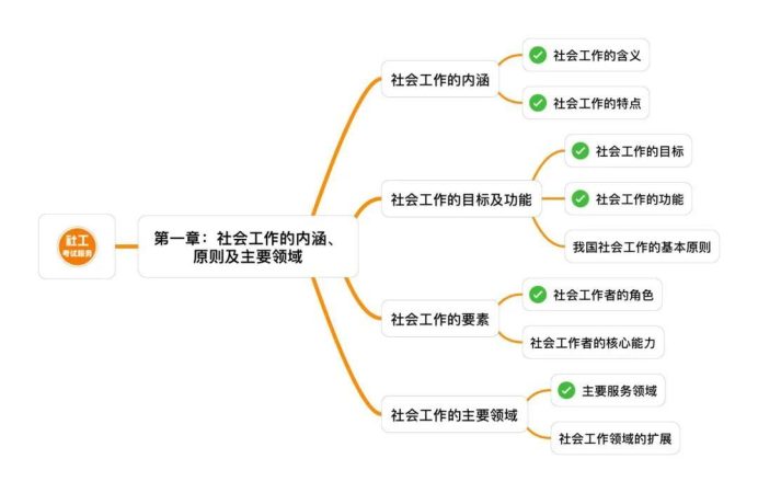 社会工作是指哪些工作