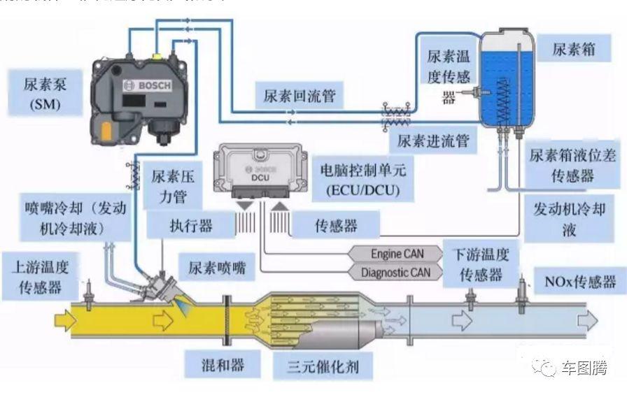 为什么国内不建议买柴油车