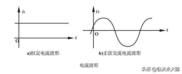 直流电和交流电区别