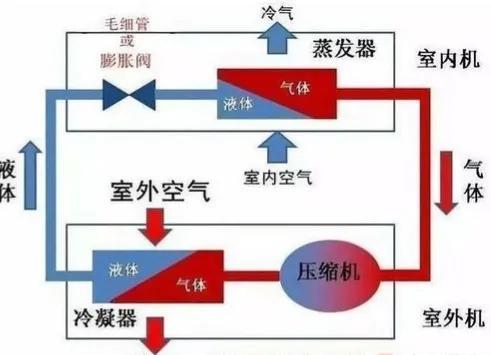 空调什么模式可以换气