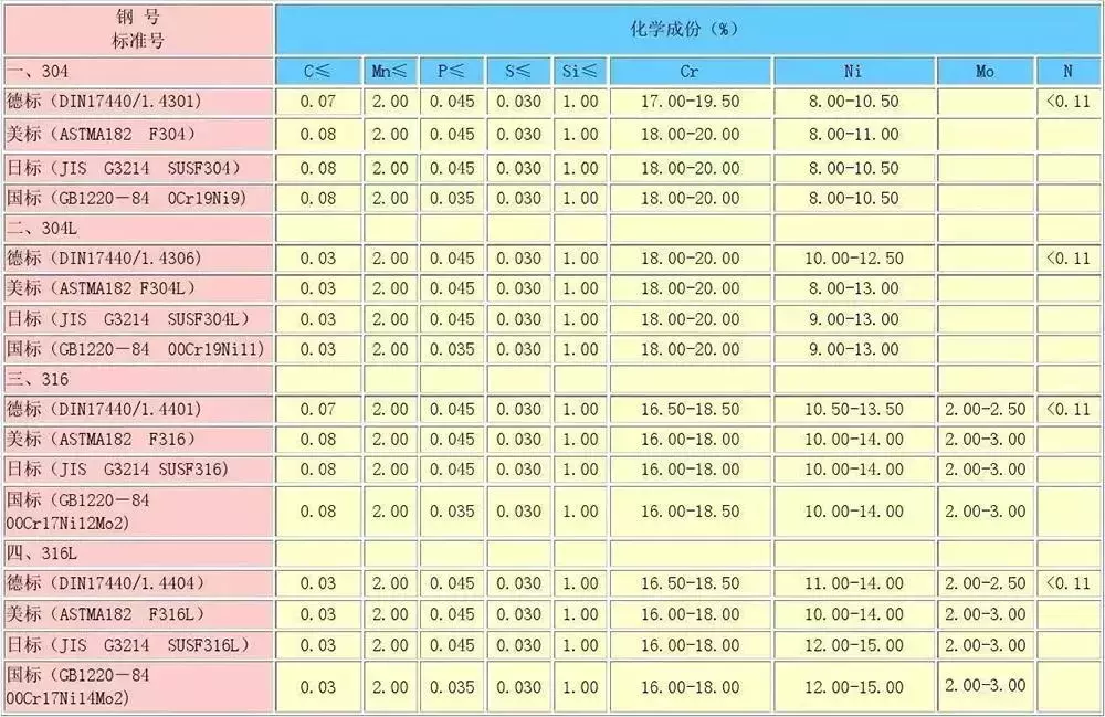 不锈钢会生锈吗