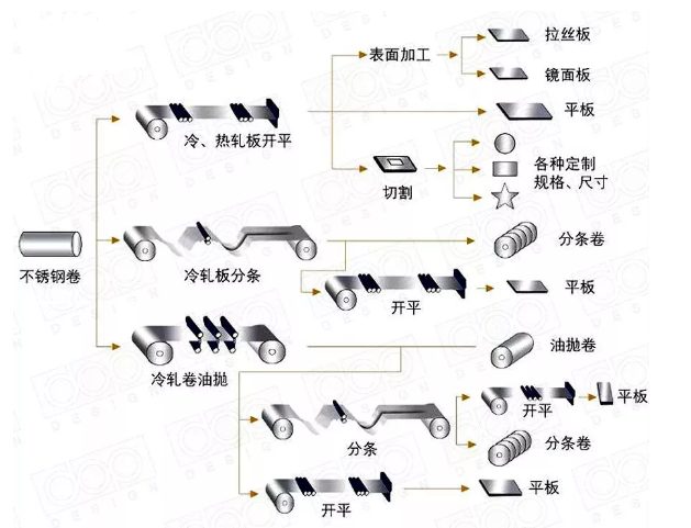 不锈钢会生锈吗