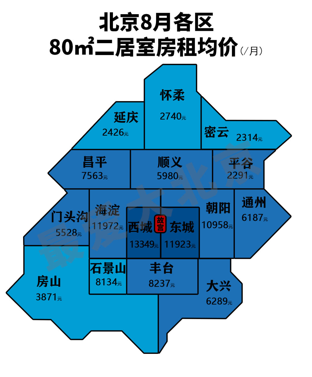 北京租房子一个月多少钱