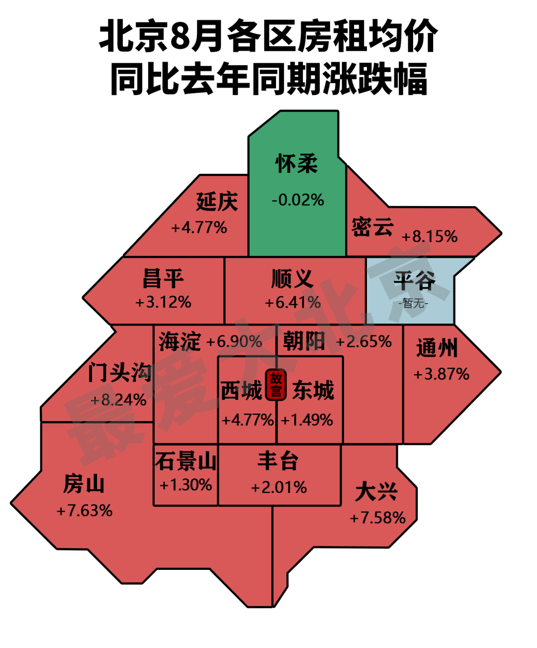 北京租房子一个月多少钱