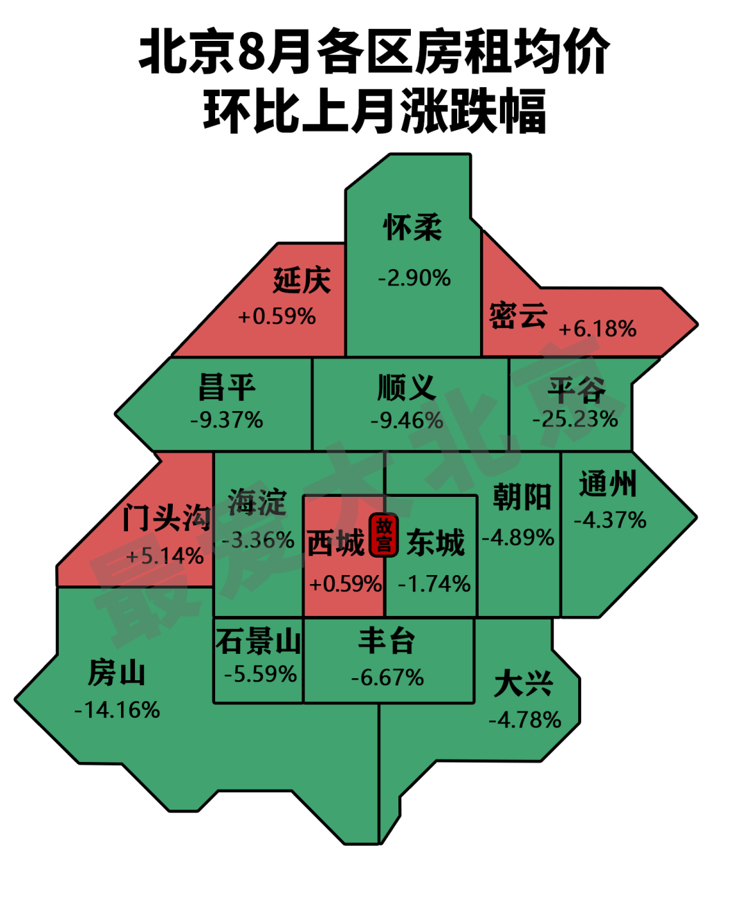 北京租房子一个月多少钱