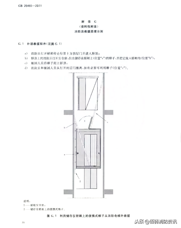 消防电梯和普通电梯的区别