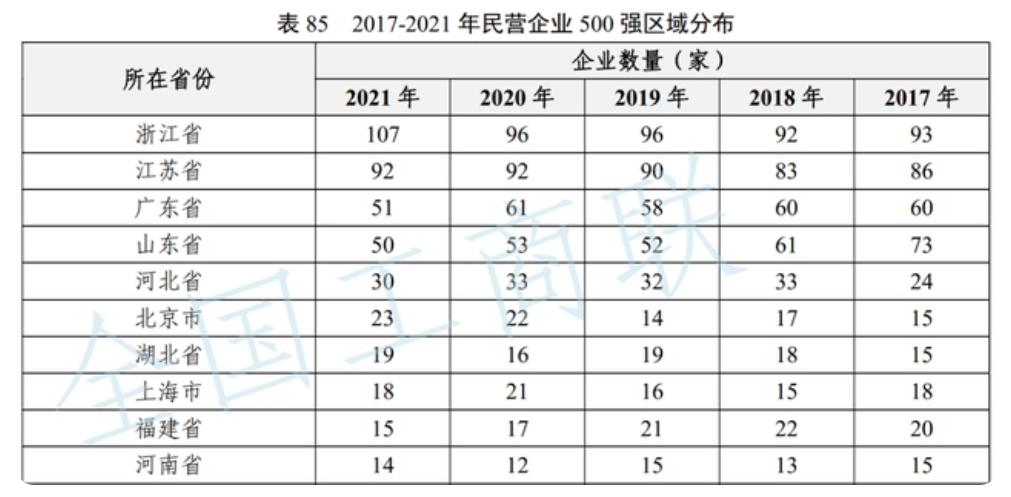 民营经济的地位和作用