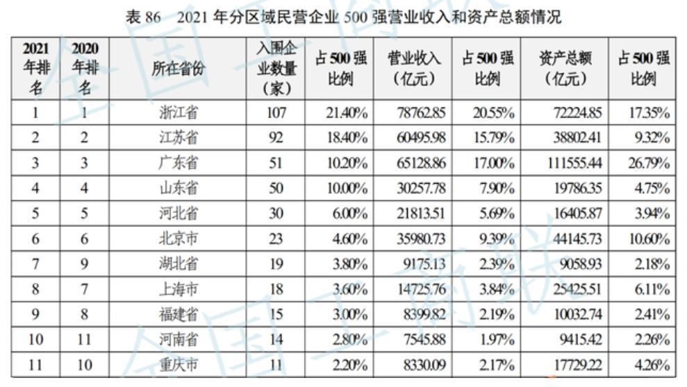 民营经济的地位和作用