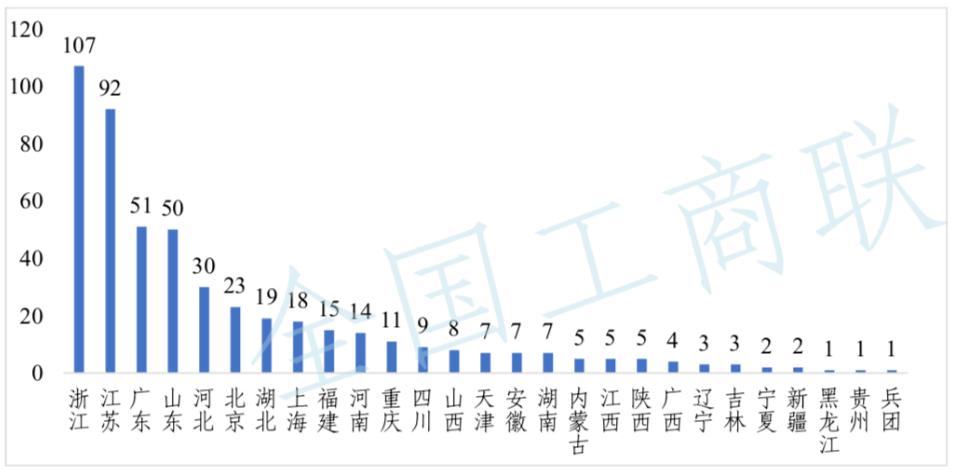 民营经济的地位和作用