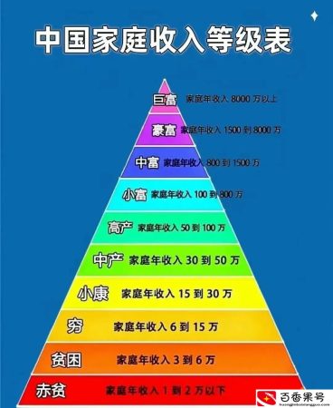 小康水平一年收入多少钱