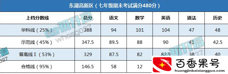 初一一般考多少分正常