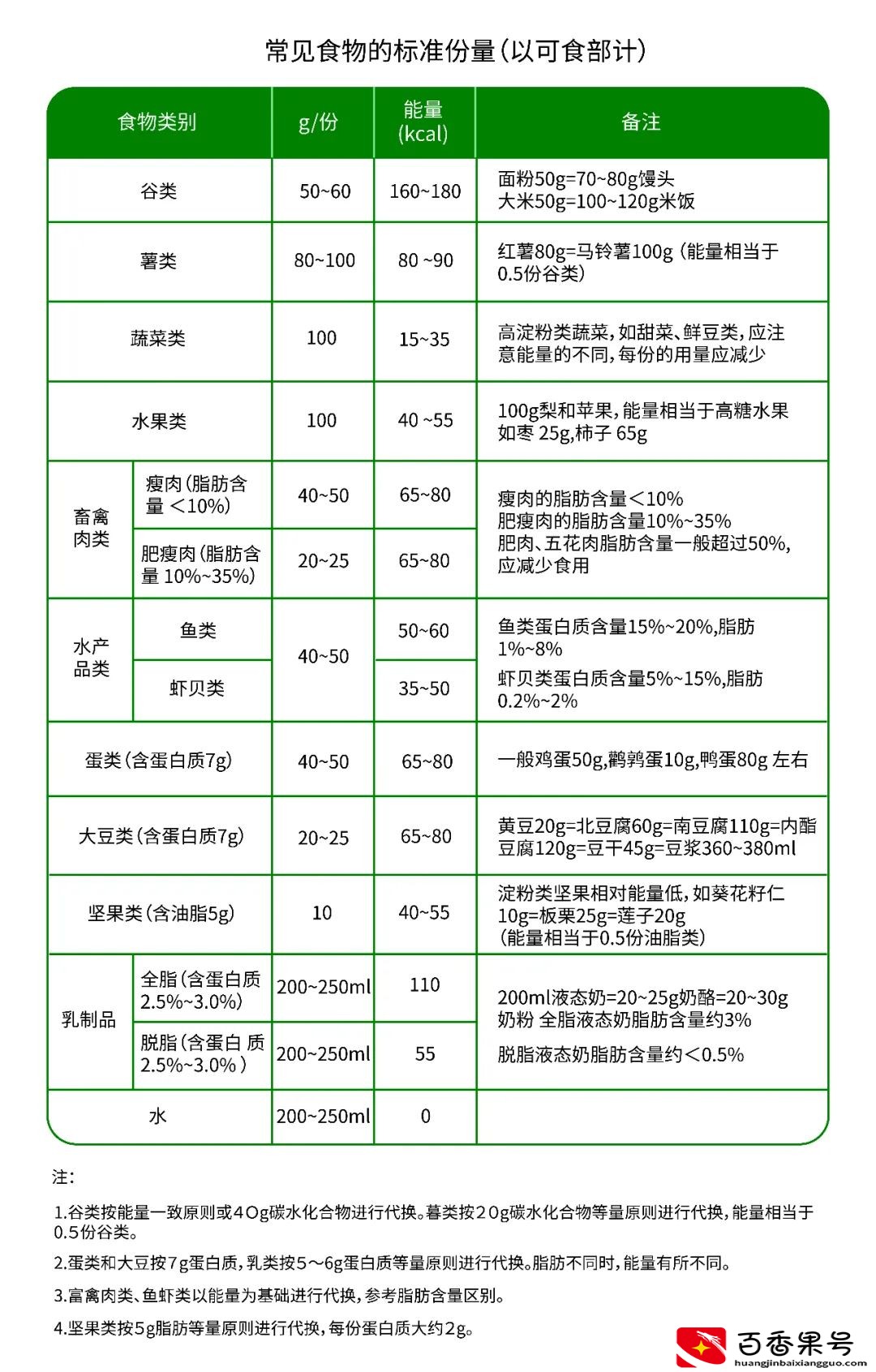 没有称怎么知道克数