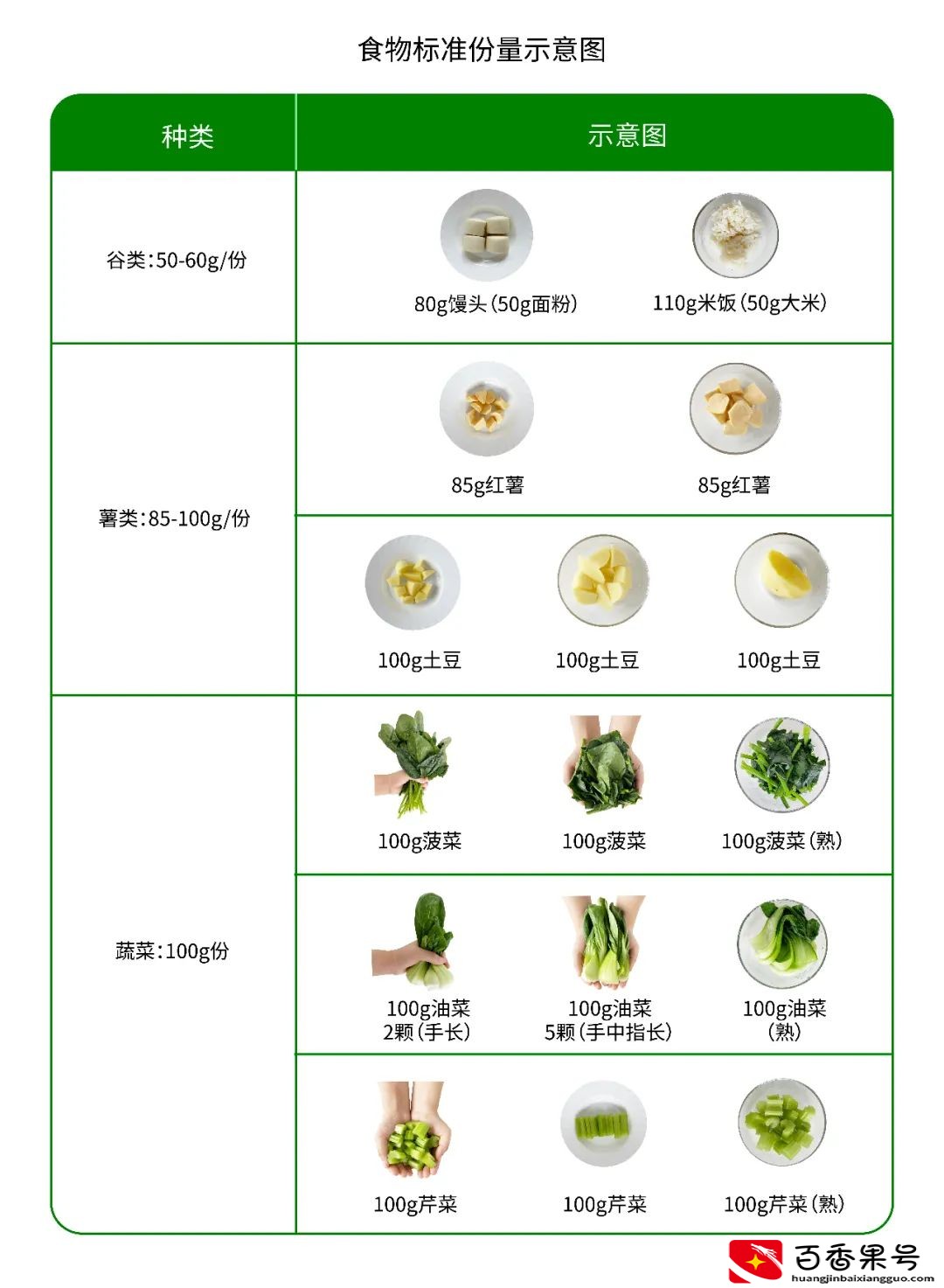 没有称怎么知道克数