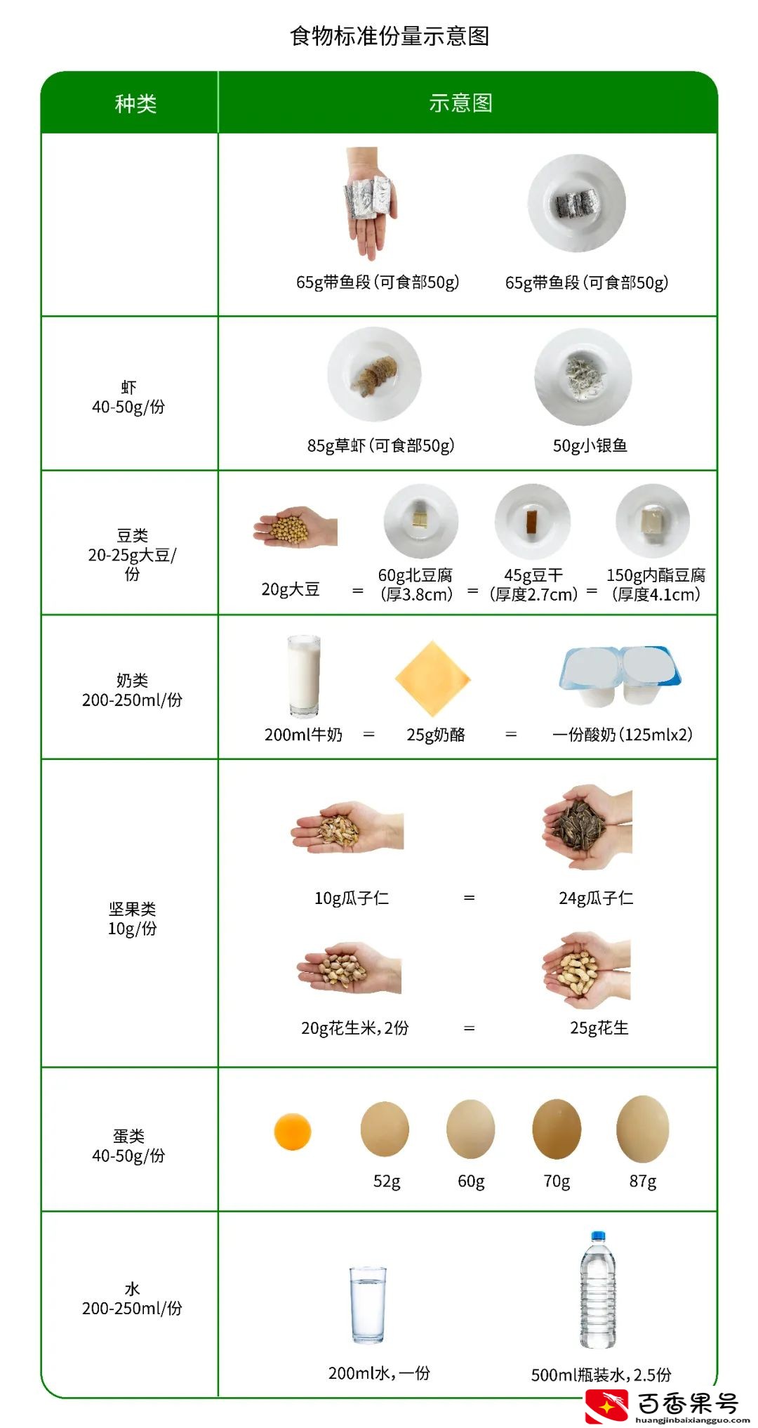 没有称怎么知道克数