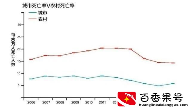 中国车祸一年死亡人数