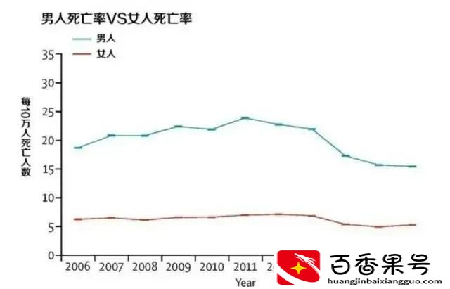 中国车祸一年死亡人数