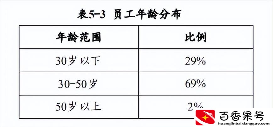 华为年薪1000万以上多少人