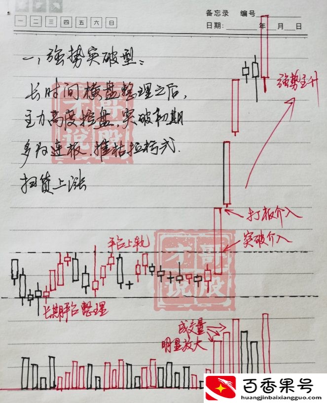 新手小白怎么学炒股技巧