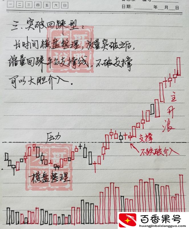 新手小白怎么学炒股技巧