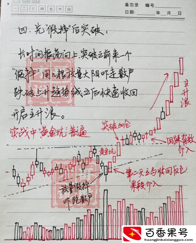 新手小白怎么学炒股技巧