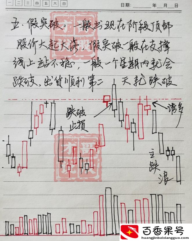 新手小白怎么学炒股技巧