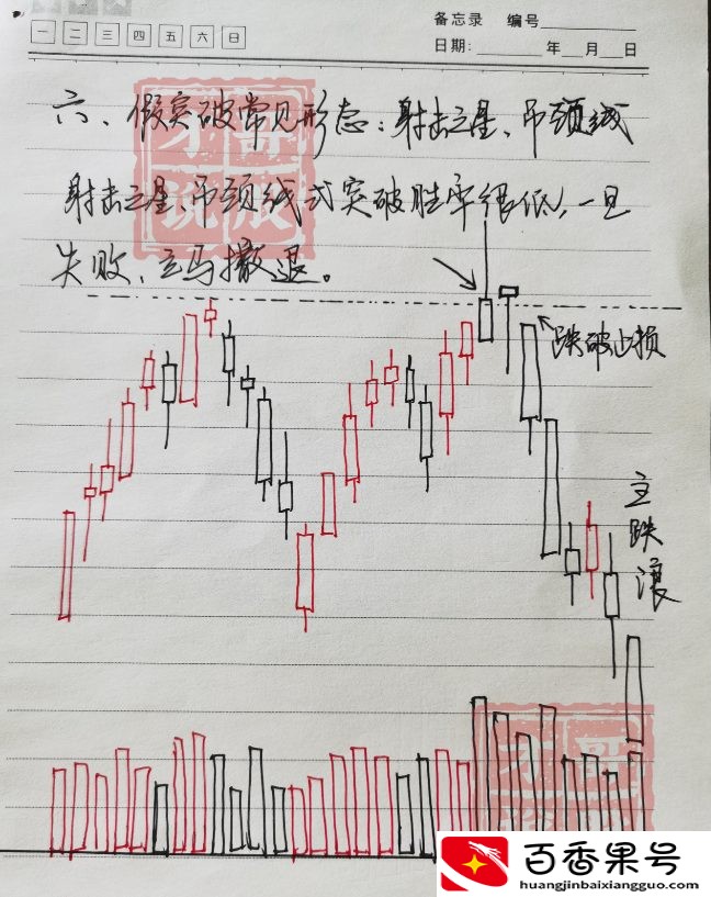 新手小白怎么学炒股技巧