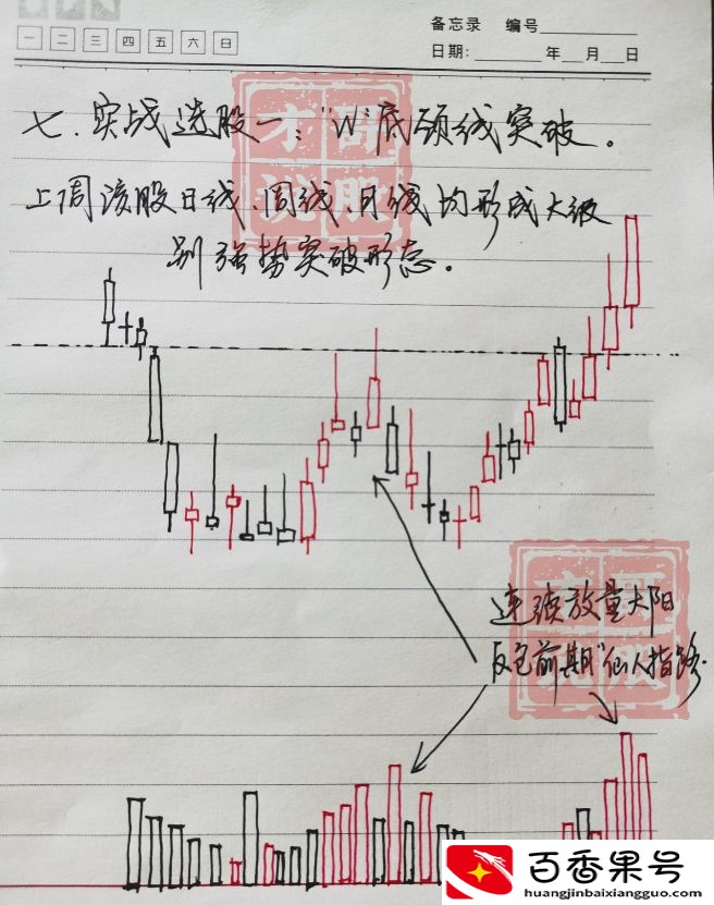 新手小白怎么学炒股技巧