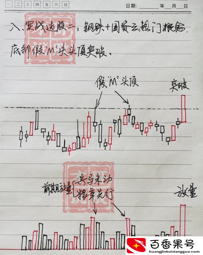 新手小白怎么学炒股技巧