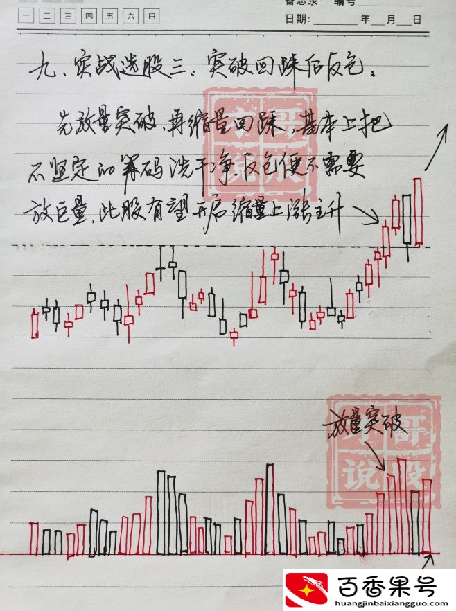 新手小白怎么学炒股技巧