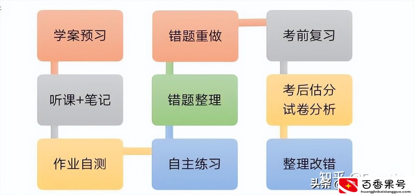 高考数学满分可能吗