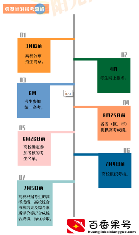 走强基计划容易录取吗