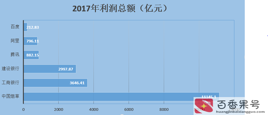 为什么网上不能买烟