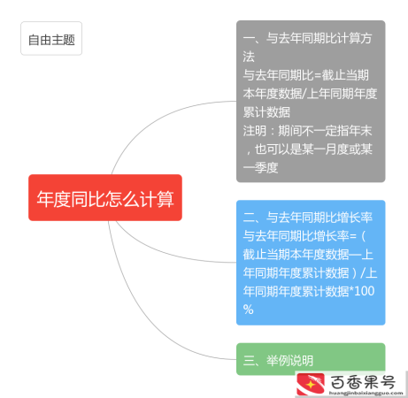 今年和去年比增长率怎么算