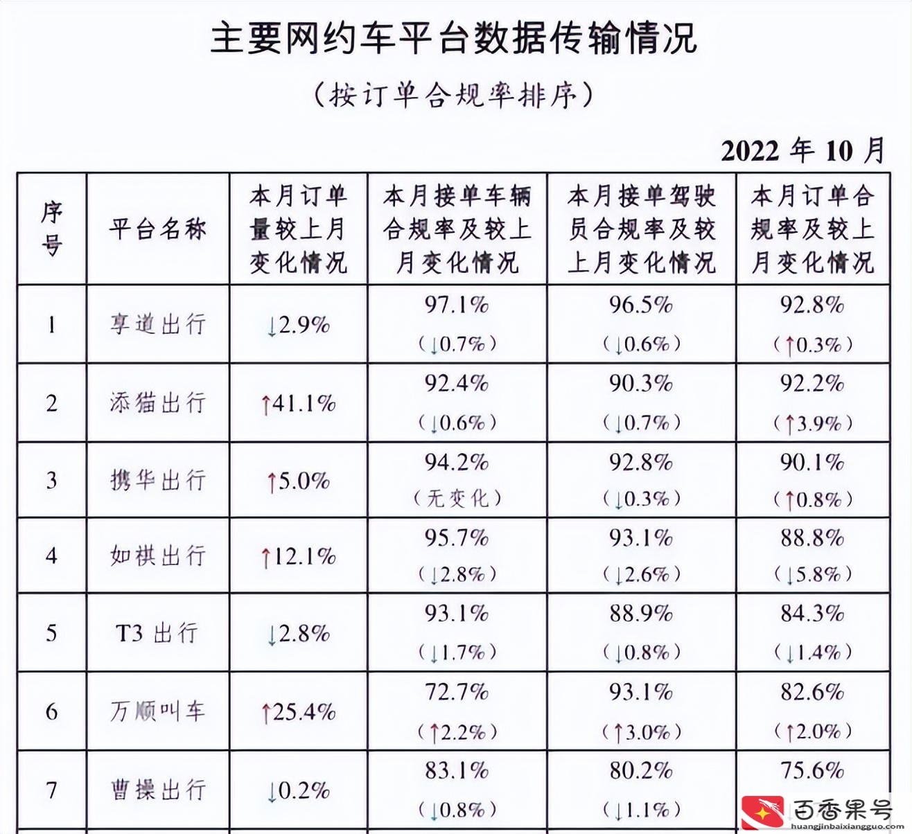 网约车到底能不能干