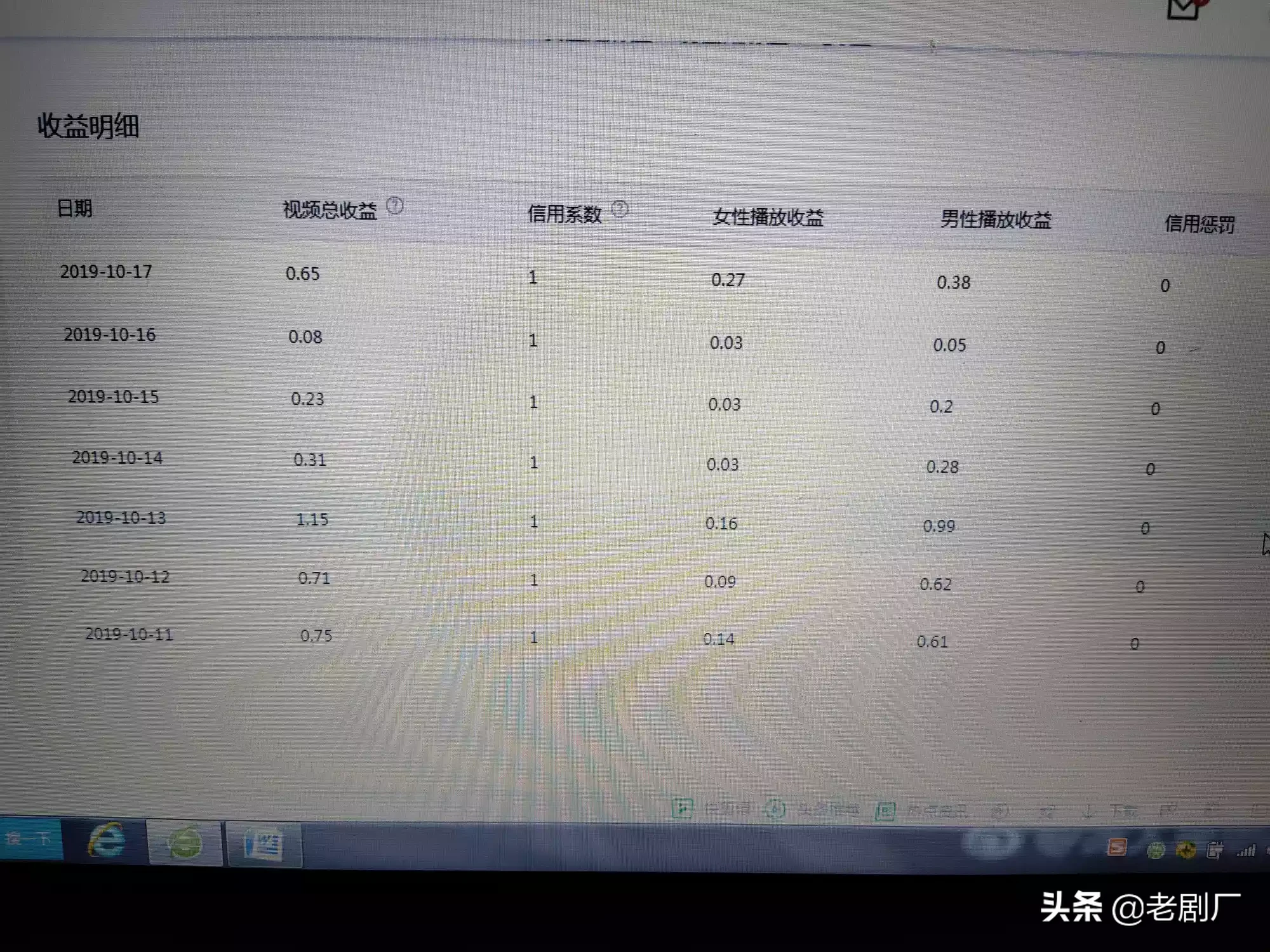 西瓜视频收益为什么那么低