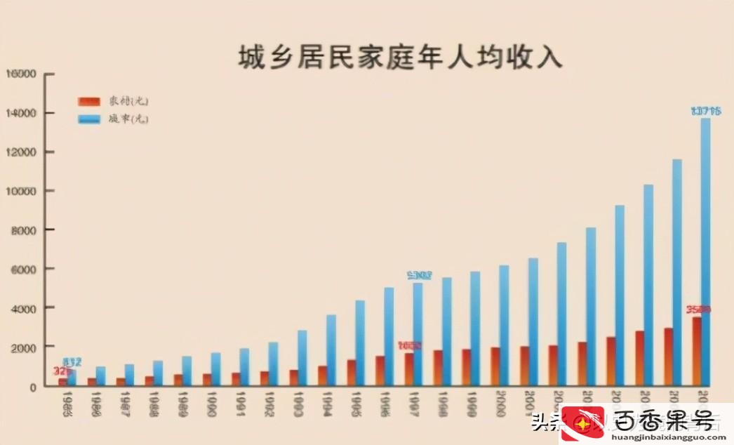 人均gdp是年收入吗