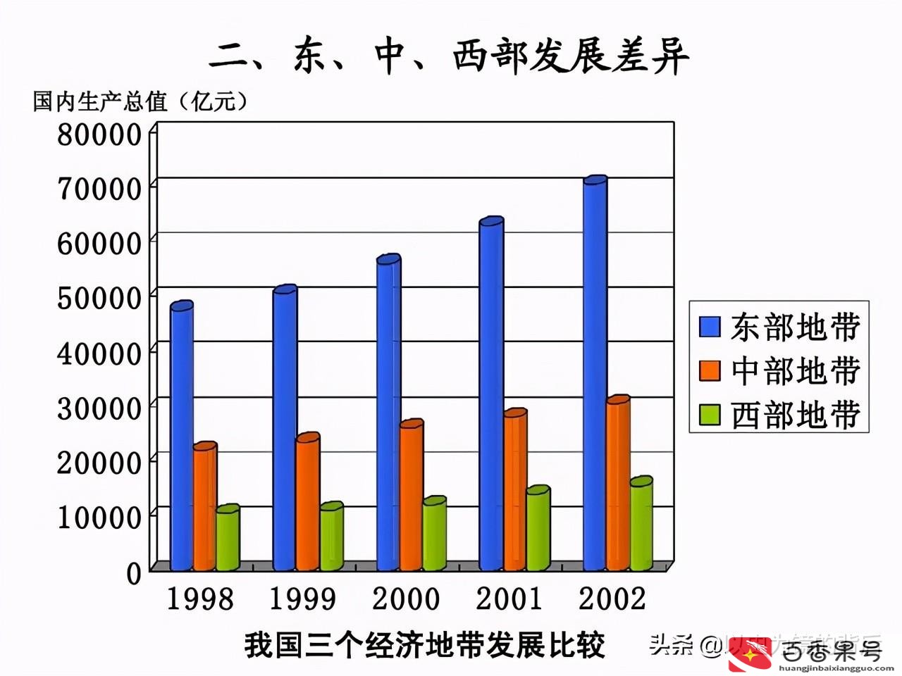 人均gdp是年收入吗