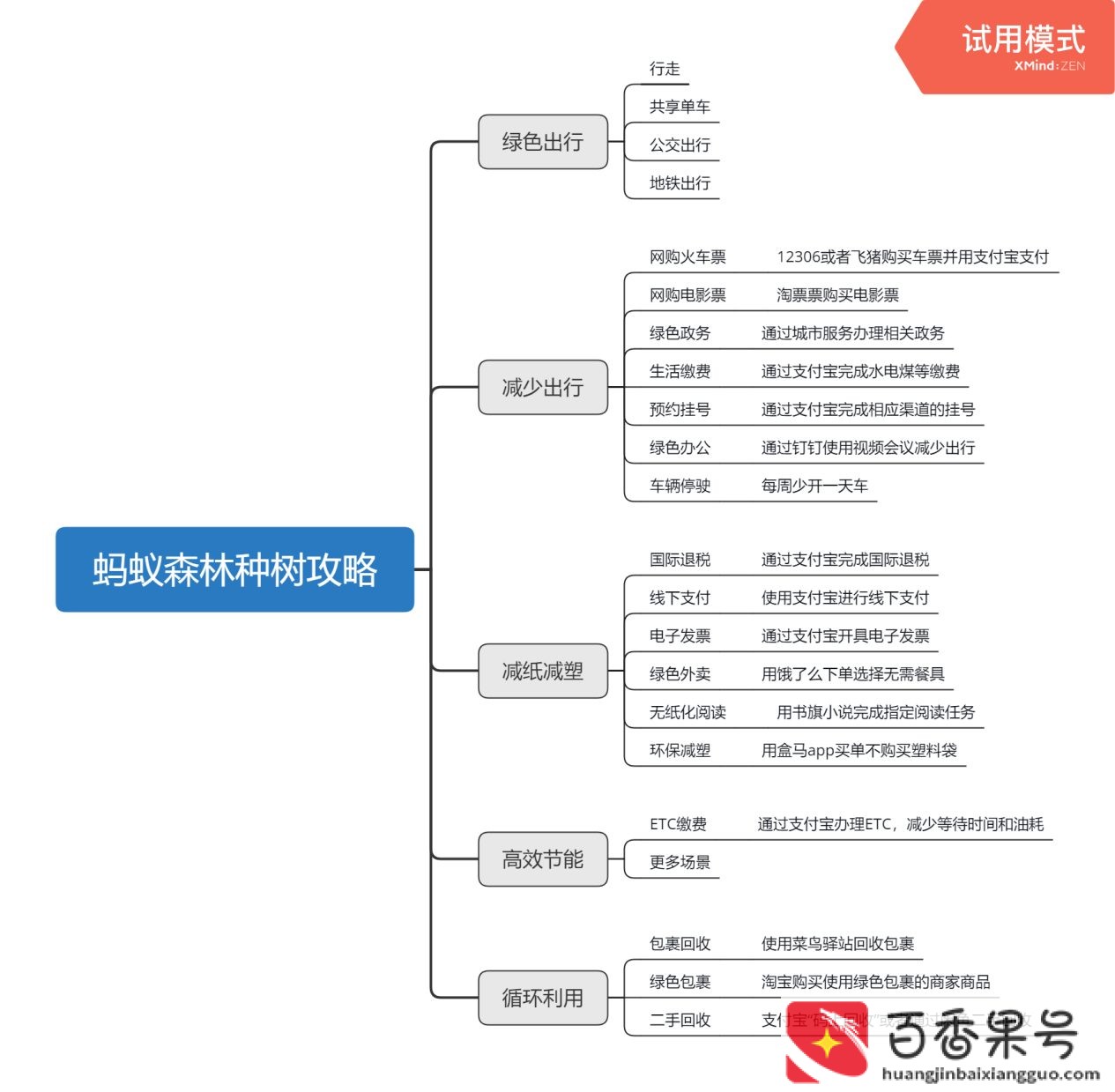 蚂蚁森林能量成熟时间可以更改吗