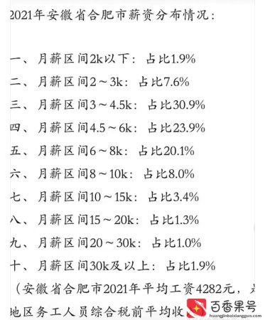 合肥的工资吓到我了