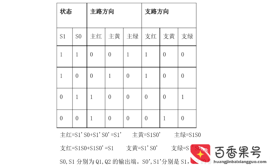 交通红绿灯是采用哪种原理