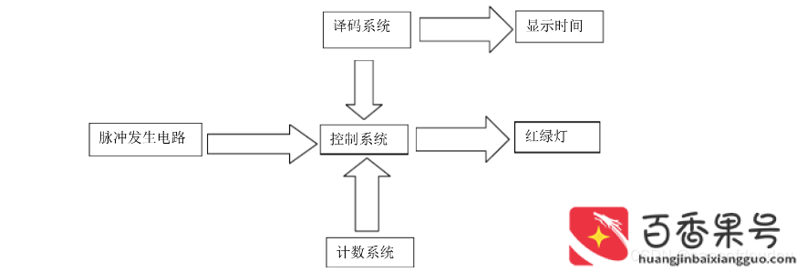 交通红绿灯是采用哪种原理