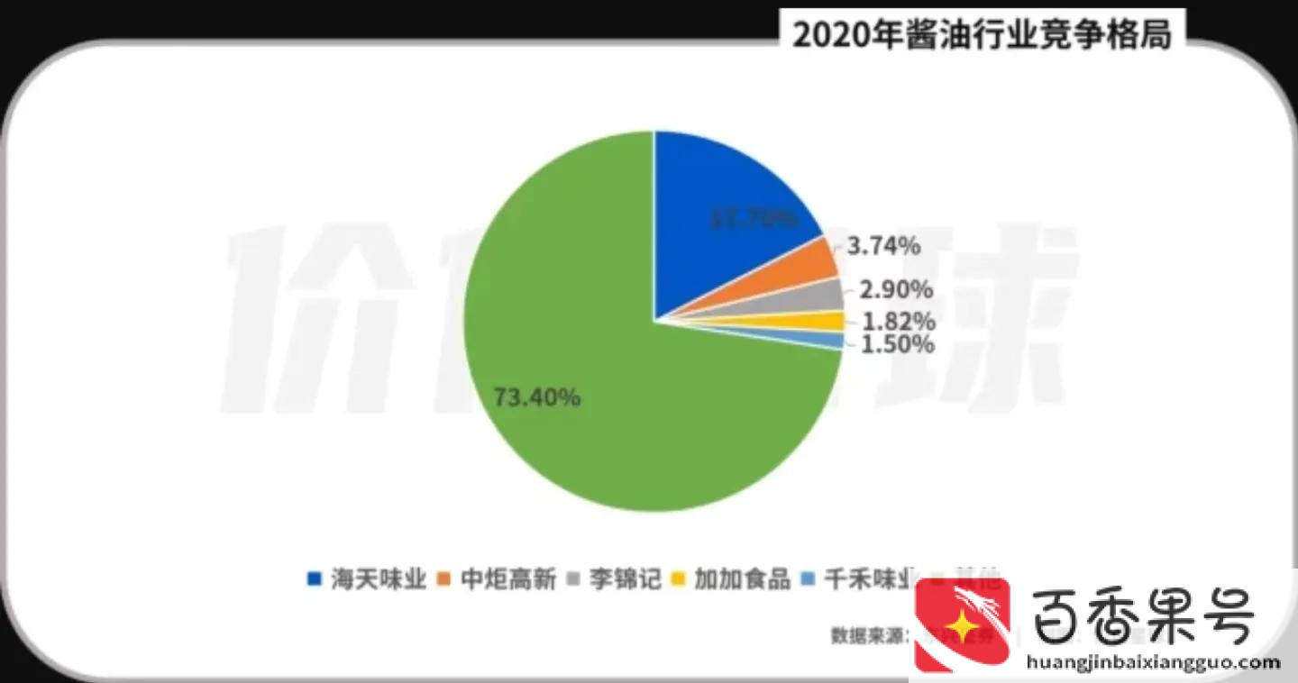 为什么海天酱油要用苯甲酸钠