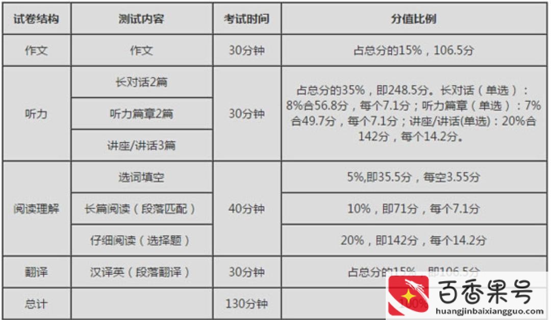 英语6级是什么水平