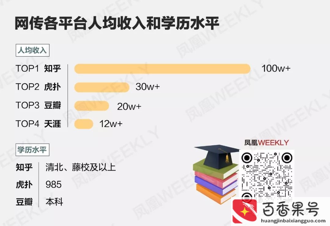 年薪百万在中国什么水平