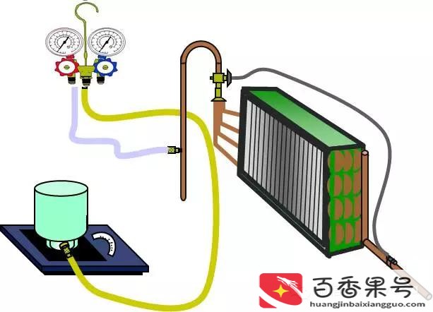 怎么判断空调氟加多了