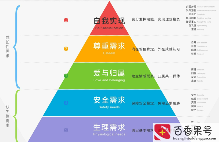 中国步入发达国家要多久