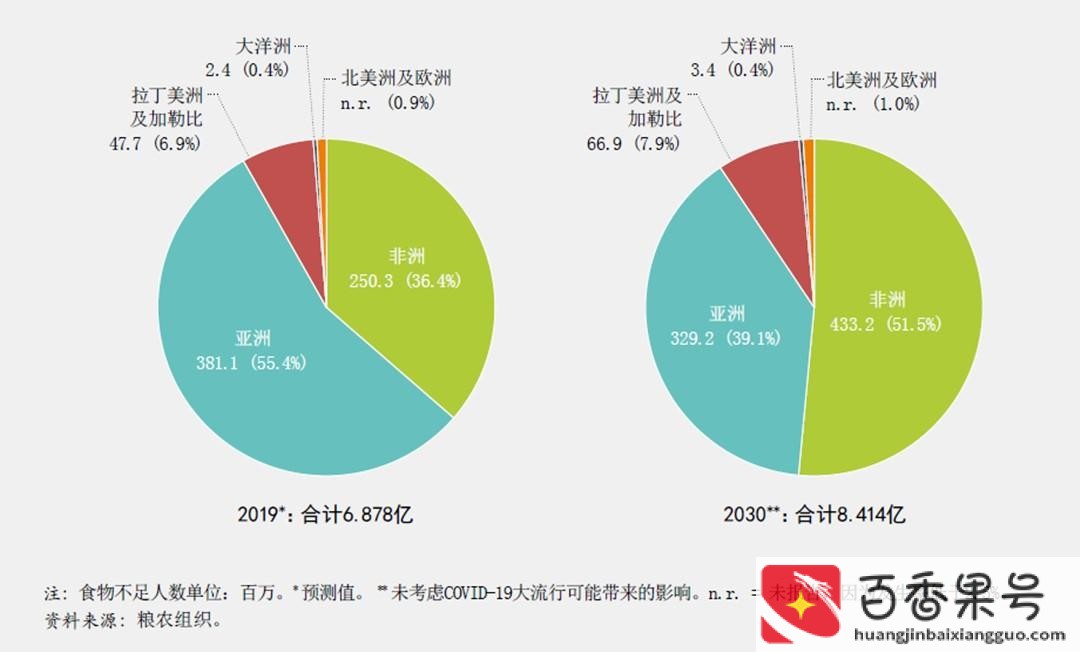 中国粮食储备够吃几年