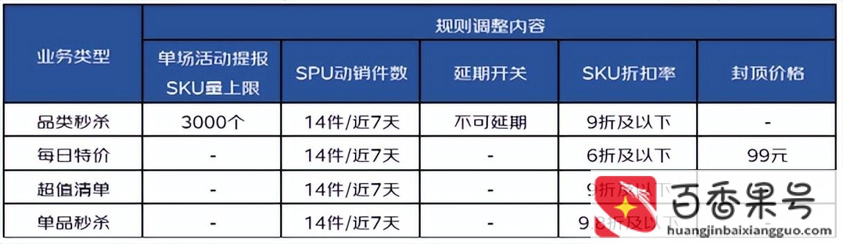 京东自营店和旗舰店哪个好